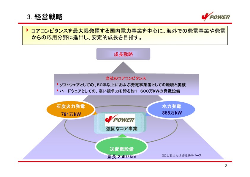 経営計画 説明会資料 P6