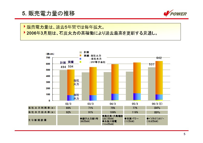 経営計画 説明会資料 P8