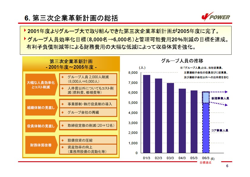 経営計画 説明会資料 P9