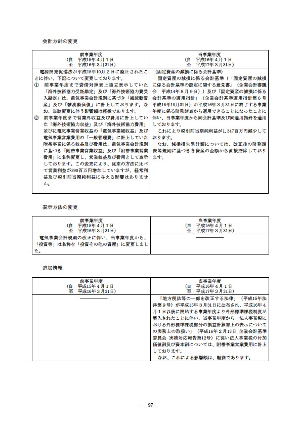 平成16年度有価証券報告書 P100