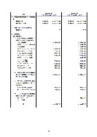 平成16年度有価証券報告書 P102