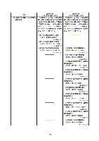 平成16年度有価証券報告書 P103