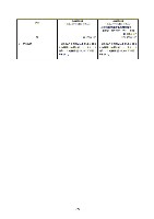 平成16年度有価証券報告書 P104