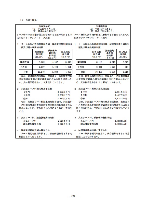 平成16年度有価証券報告書 P106