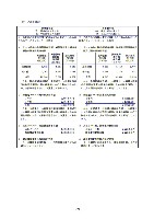 平成16年度有価証券報告書 P106