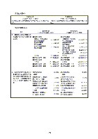 平成16年度有価証券報告書 P107