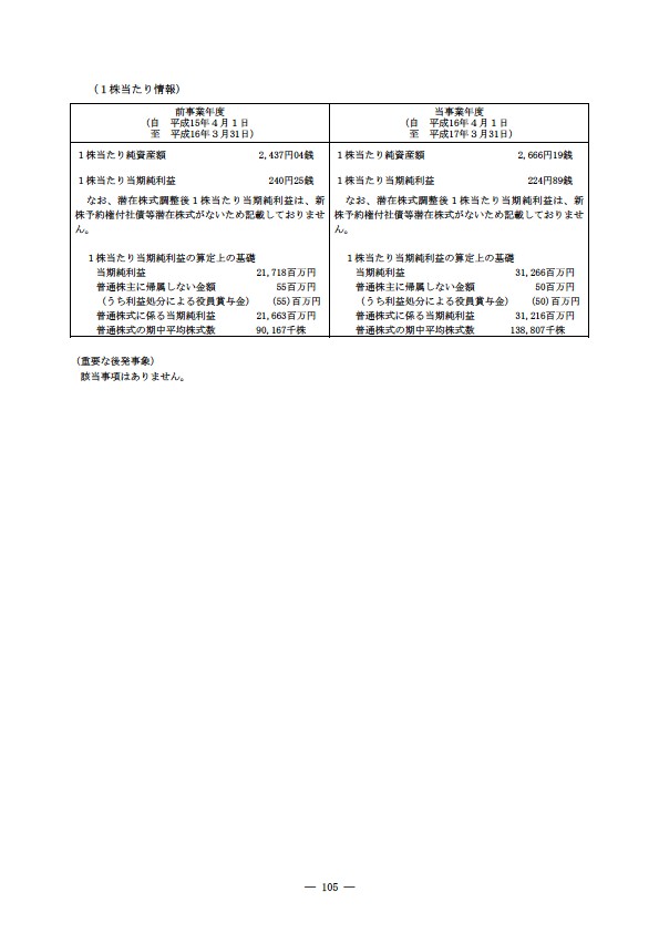 平成16年度有価証券報告書 P108