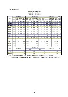 平成16年度有価証券報告書 P109