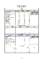 平成16年度有価証券報告書 P112