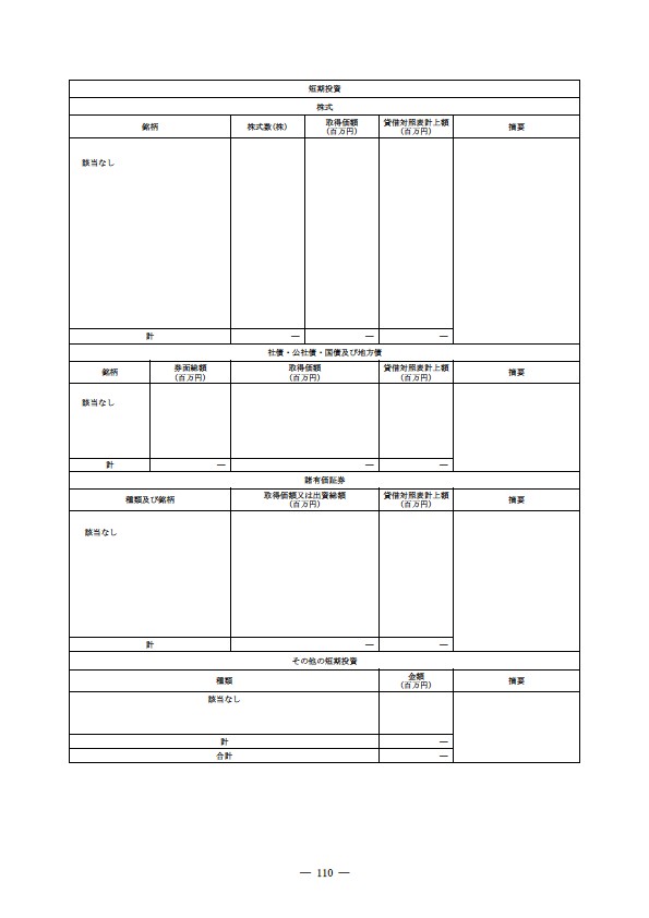 平成16年度有価証券報告書 P113