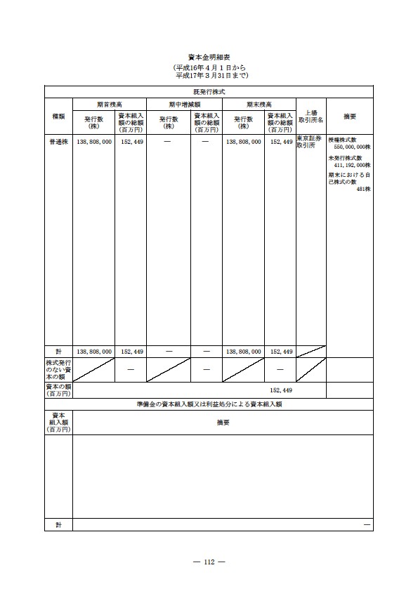 平成16年度有価証券報告書 P115