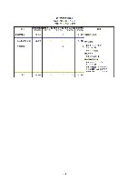 平成16年度有価証券報告書 P116