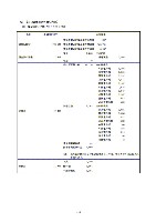 平成16年度有価証券報告書 P118