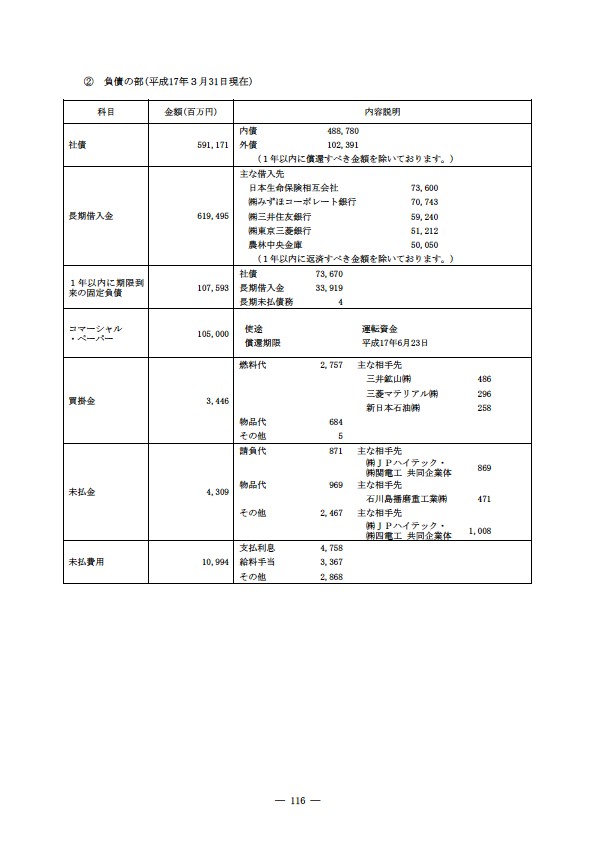 平成16年度有価証券報告書 P119