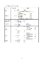 平成16年度有価証券報告書 P119