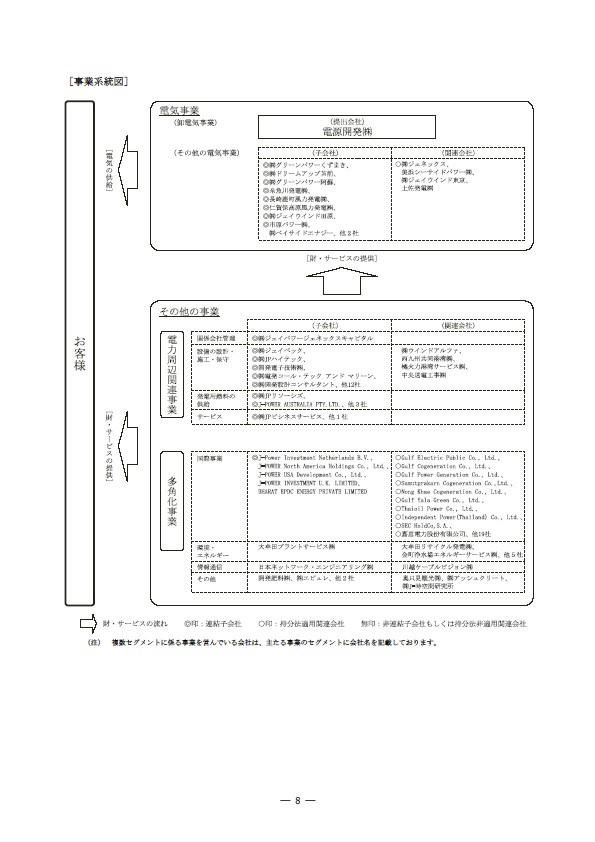 平成16年度有価証券報告書 P11