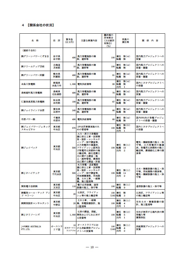 平成16年度有価証券報告書 P13