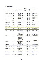 平成16年度有価証券報告書 P13