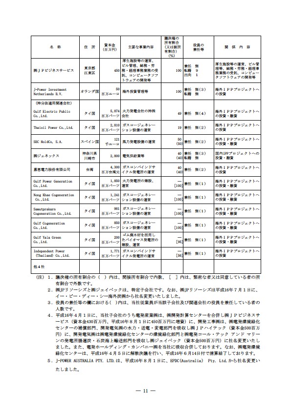 平成16年度有価証券報告書 P14