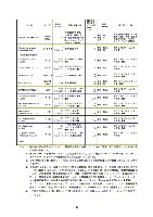 平成16年度有価証券報告書 P14