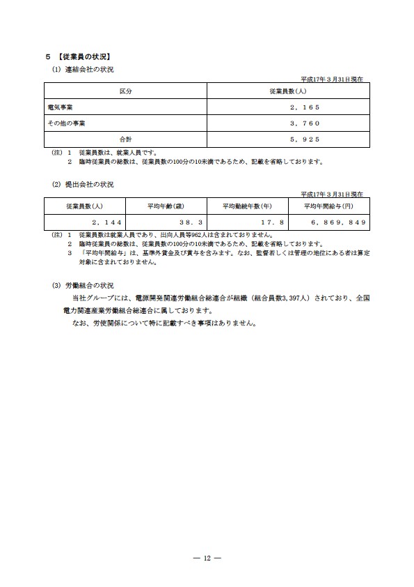 平成16年度有価証券報告書 P15