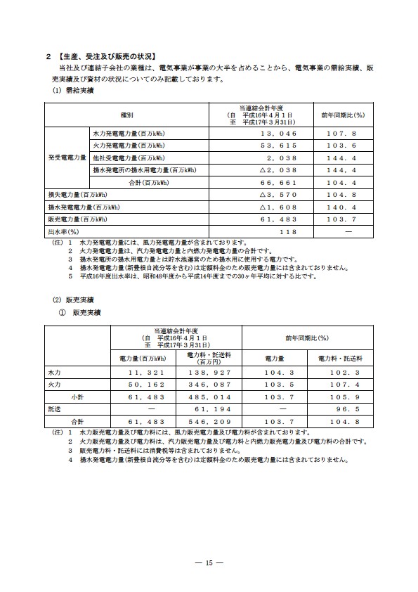 平成16年度有価証券報告書 P18