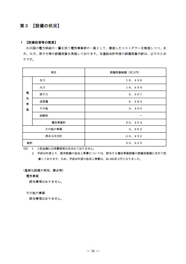 平成16年度有価証券報告書 P36