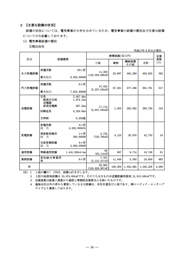 平成16年度有価証券報告書 P37