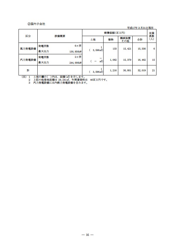 平成16年度有価証券報告書 P38