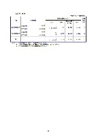 平成16年度有価証券報告書 P38