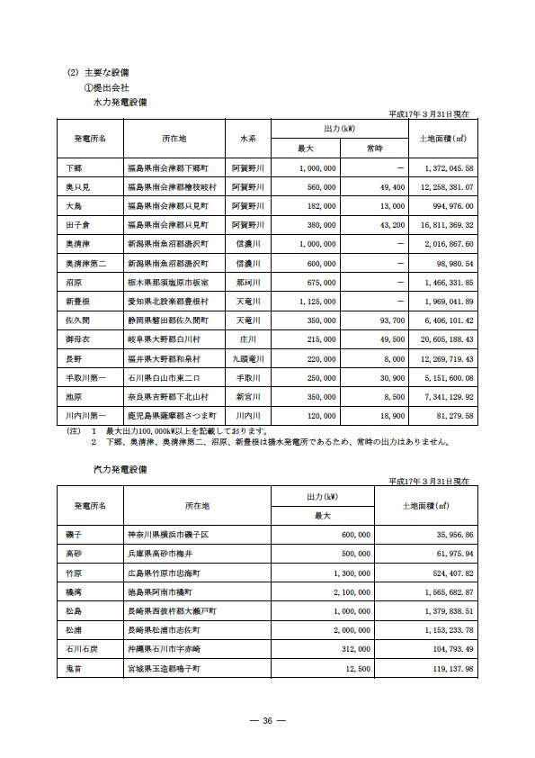 平成16年度有価証券報告書 P39