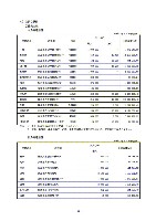 平成16年度有価証券報告書 P39