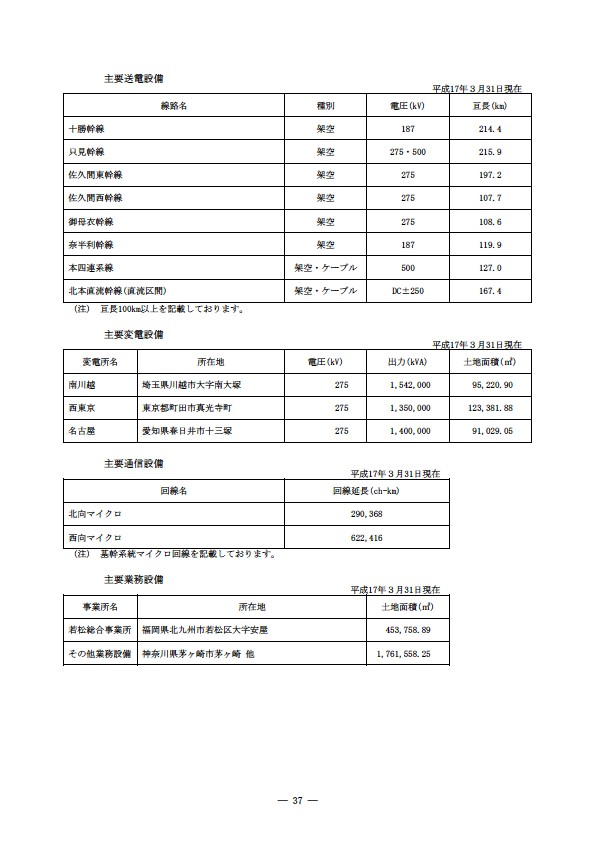 平成16年度有価証券報告書 P40