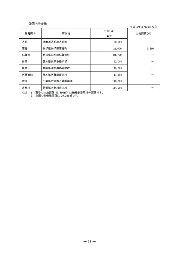 平成16年度有価証券報告書 P41