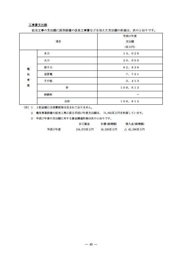 平成16年度有価証券報告書 P43