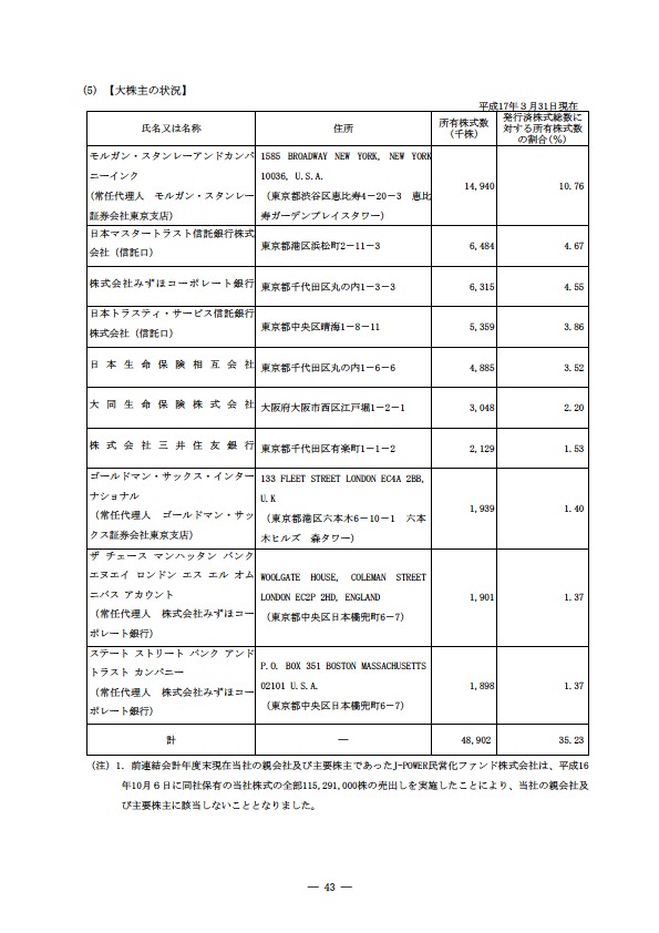 平成16年度有価証券報告書 P46