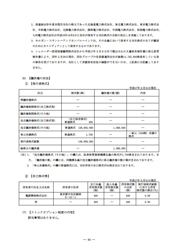 平成16年度有価証券報告書 P47