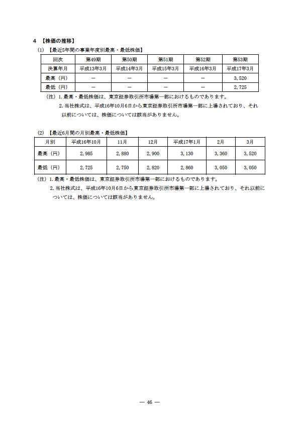 平成16年度有価証券報告書 P49