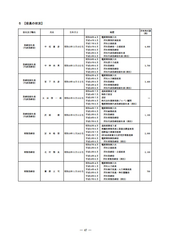 平成16年度有価証券報告書 P50