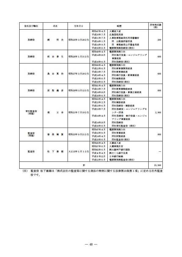 平成16年度有価証券報告書 P51