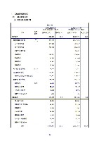 平成16年度有価証券報告書 P55