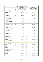 平成16年度有価証券報告書 P56