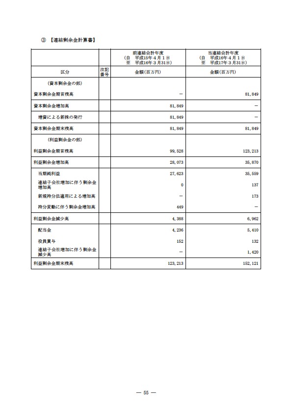 平成16年度有価証券報告書 P58