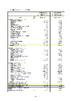 平成16年度有価証券報告書 P59