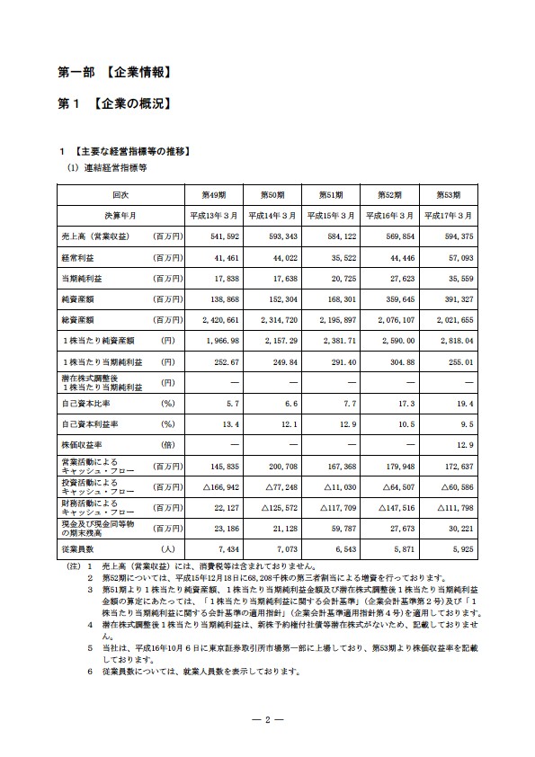 平成16年度有価証券報告書 P5