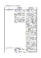 平成16年度有価証券報告書 P60