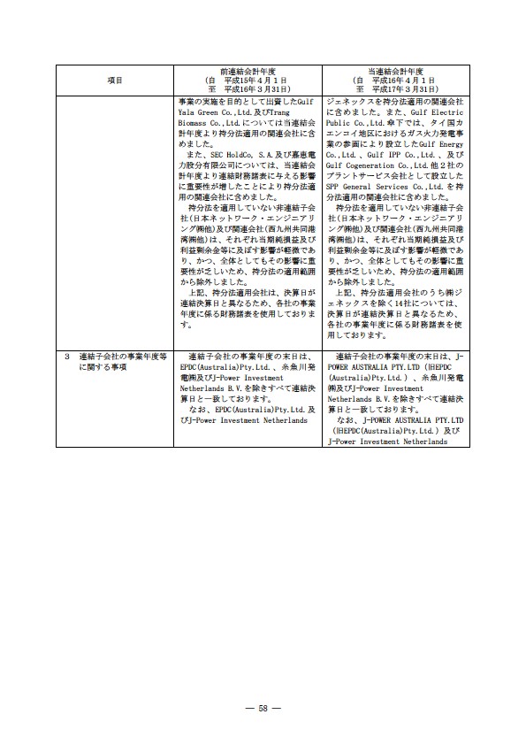 平成16年度有価証券報告書 P61