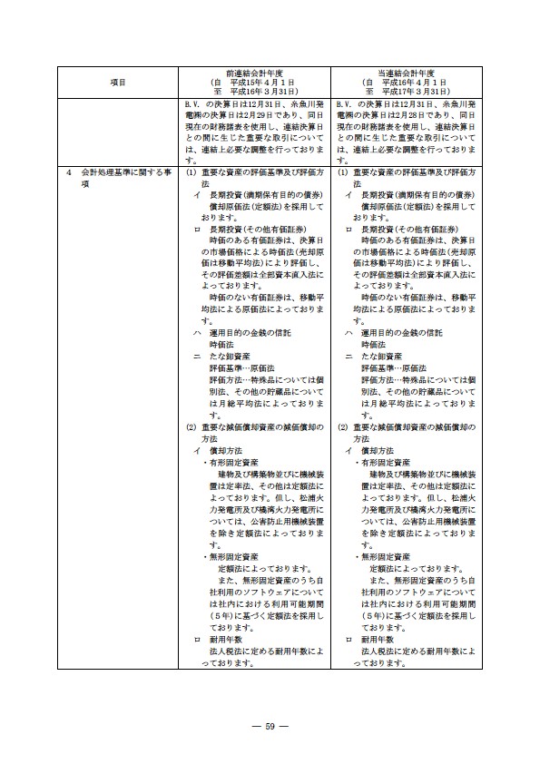 平成16年度有価証券報告書 P62