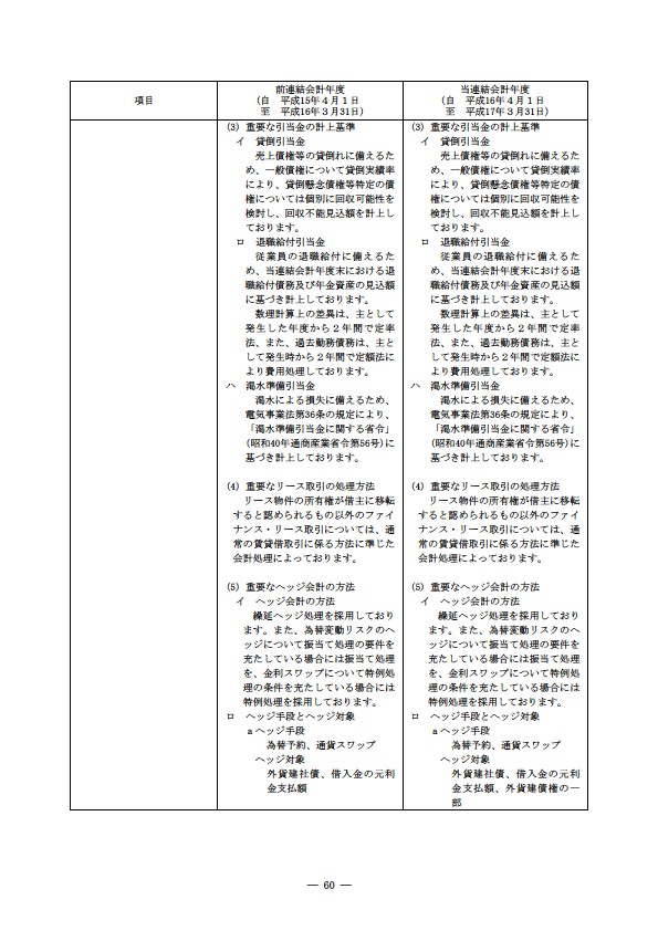 平成16年度有価証券報告書 P63