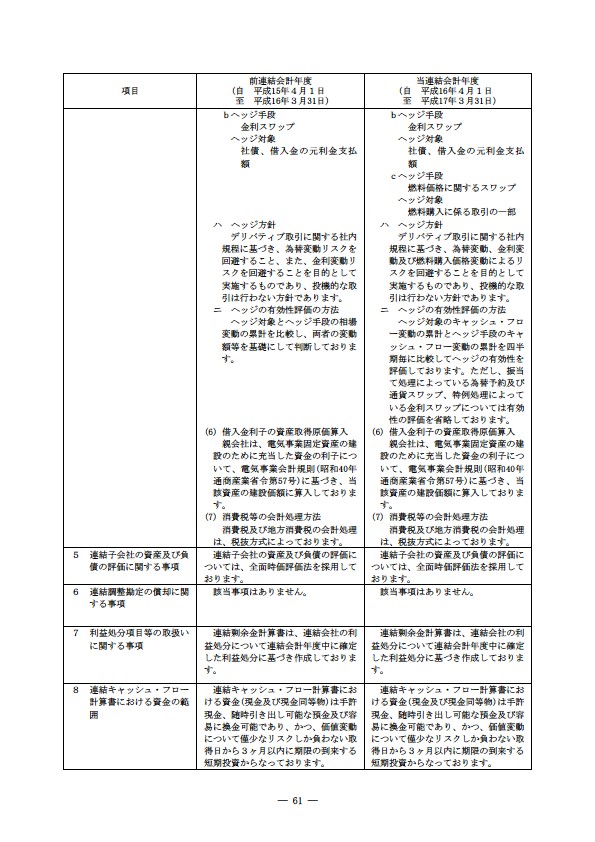 平成16年度有価証券報告書 P64